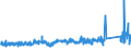 CN 74081990 /Exports /Unit = Prices (Euro/ton) /Partner: Austria /Reporter: Eur27_2020 /74081990:Wire of Refined Copper, With a Maximum Cross-sectional Dimension of <= 0,5 Mm