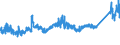 CN 74081990 /Exports /Unit = Prices (Euro/ton) /Partner: Switzerland /Reporter: Eur27_2020 /74081990:Wire of Refined Copper, With a Maximum Cross-sectional Dimension of <= 0,5 Mm