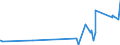 CN 74081990 /Exports /Unit = Prices (Euro/ton) /Partner: Faroe Isles /Reporter: Eur27_2020 /74081990:Wire of Refined Copper, With a Maximum Cross-sectional Dimension of <= 0,5 Mm