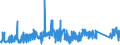 CN 74081990 /Exports /Unit = Prices (Euro/ton) /Partner: Turkey /Reporter: Eur27_2020 /74081990:Wire of Refined Copper, With a Maximum Cross-sectional Dimension of <= 0,5 Mm