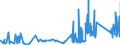 CN 74081990 /Exports /Unit = Prices (Euro/ton) /Partner: Latvia /Reporter: Eur27_2020 /74081990:Wire of Refined Copper, With a Maximum Cross-sectional Dimension of <= 0,5 Mm