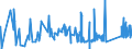 CN 74081990 /Exports /Unit = Prices (Euro/ton) /Partner: Lithuania /Reporter: Eur27_2020 /74081990:Wire of Refined Copper, With a Maximum Cross-sectional Dimension of <= 0,5 Mm