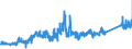 CN 74081990 /Exports /Unit = Prices (Euro/ton) /Partner: Czech Rep. /Reporter: Eur27_2020 /74081990:Wire of Refined Copper, With a Maximum Cross-sectional Dimension of <= 0,5 Mm