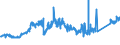 CN 74081990 /Exports /Unit = Prices (Euro/ton) /Partner: Slovakia /Reporter: Eur27_2020 /74081990:Wire of Refined Copper, With a Maximum Cross-sectional Dimension of <= 0,5 Mm