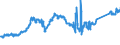 CN 74081990 /Exports /Unit = Prices (Euro/ton) /Partner: Hungary /Reporter: Eur27_2020 /74081990:Wire of Refined Copper, With a Maximum Cross-sectional Dimension of <= 0,5 Mm