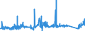 CN 74081990 /Exports /Unit = Prices (Euro/ton) /Partner: Tunisia /Reporter: Eur27_2020 /74081990:Wire of Refined Copper, With a Maximum Cross-sectional Dimension of <= 0,5 Mm