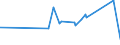 CN 74081990 /Exports /Unit = Prices (Euro/ton) /Partner: Mauritania /Reporter: Eur27_2020 /74081990:Wire of Refined Copper, With a Maximum Cross-sectional Dimension of <= 0,5 Mm