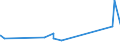 CN 74081990 /Exports /Unit = Prices (Euro/ton) /Partner: Gabon /Reporter: Eur27_2020 /74081990:Wire of Refined Copper, With a Maximum Cross-sectional Dimension of <= 0,5 Mm