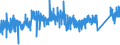 KN 74082100 /Exporte /Einheit = Preise (Euro/Tonne) /Partnerland: Daenemark /Meldeland: Eur27_2020 /74082100:Draht aus Kupfer-zink-legierungen `messing`