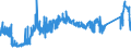 CN 74082100 /Exports /Unit = Prices (Euro/ton) /Partner: Belgium /Reporter: Eur27_2020 /74082100:Wire of Copper-zinc Base Alloys `brass`