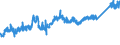 CN 74082100 /Exports /Unit = Prices (Euro/ton) /Partner: Switzerland /Reporter: Eur27_2020 /74082100:Wire of Copper-zinc Base Alloys `brass`