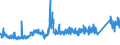 CN 74082100 /Exports /Unit = Prices (Euro/ton) /Partner: Hungary /Reporter: Eur27_2020 /74082100:Wire of Copper-zinc Base Alloys `brass`