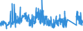 KN 74082200 /Exporte /Einheit = Preise (Euro/Tonne) /Partnerland: Deutschland /Meldeland: Eur27_2020 /74082200:Draht aus Kupfer-nickel-legierungen `kupfernickel` Oder Kupfer-nickel-zink-legierungen `neusilber`