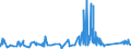 KN 74082200 /Exporte /Einheit = Preise (Euro/Tonne) /Partnerland: Griechenland /Meldeland: Eur27_2020 /74082200:Draht aus Kupfer-nickel-legierungen `kupfernickel` Oder Kupfer-nickel-zink-legierungen `neusilber`