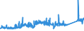 KN 74082200 /Exporte /Einheit = Preise (Euro/Tonne) /Partnerland: Spanien /Meldeland: Eur27_2020 /74082200:Draht aus Kupfer-nickel-legierungen `kupfernickel` Oder Kupfer-nickel-zink-legierungen `neusilber`