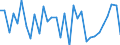 KN 74082200 /Exporte /Einheit = Preise (Euro/Tonne) /Partnerland: Ver.koenigreich(Ohne Nordirland) /Meldeland: Eur27_2020 /74082200:Draht aus Kupfer-nickel-legierungen `kupfernickel` Oder Kupfer-nickel-zink-legierungen `neusilber`