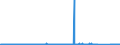 KN 74082200 /Exporte /Einheit = Preise (Euro/Tonne) /Partnerland: Belgien /Meldeland: Eur27_2020 /74082200:Draht aus Kupfer-nickel-legierungen `kupfernickel` Oder Kupfer-nickel-zink-legierungen `neusilber`