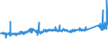 KN 74082200 /Exporte /Einheit = Preise (Euro/Tonne) /Partnerland: Norwegen /Meldeland: Eur27_2020 /74082200:Draht aus Kupfer-nickel-legierungen `kupfernickel` Oder Kupfer-nickel-zink-legierungen `neusilber`