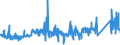 KN 74082200 /Exporte /Einheit = Preise (Euro/Tonne) /Partnerland: Finnland /Meldeland: Eur27_2020 /74082200:Draht aus Kupfer-nickel-legierungen `kupfernickel` Oder Kupfer-nickel-zink-legierungen `neusilber`