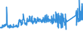 KN 74082200 /Exporte /Einheit = Preise (Euro/Tonne) /Partnerland: Oesterreich /Meldeland: Eur27_2020 /74082200:Draht aus Kupfer-nickel-legierungen `kupfernickel` Oder Kupfer-nickel-zink-legierungen `neusilber`