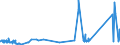 KN 74082200 /Exporte /Einheit = Preise (Euro/Tonne) /Partnerland: Malta /Meldeland: Eur27_2020 /74082200:Draht aus Kupfer-nickel-legierungen `kupfernickel` Oder Kupfer-nickel-zink-legierungen `neusilber`