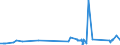 KN 74082200 /Exporte /Einheit = Preise (Euro/Tonne) /Partnerland: Estland /Meldeland: Eur27_2020 /74082200:Draht aus Kupfer-nickel-legierungen `kupfernickel` Oder Kupfer-nickel-zink-legierungen `neusilber`