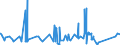 KN 74082200 /Exporte /Einheit = Preise (Euro/Tonne) /Partnerland: Lettland /Meldeland: Eur27_2020 /74082200:Draht aus Kupfer-nickel-legierungen `kupfernickel` Oder Kupfer-nickel-zink-legierungen `neusilber`
