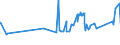 KN 74082200 /Exporte /Einheit = Preise (Euro/Tonne) /Partnerland: Litauen /Meldeland: Eur27_2020 /74082200:Draht aus Kupfer-nickel-legierungen `kupfernickel` Oder Kupfer-nickel-zink-legierungen `neusilber`