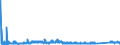 KN 74082200 /Exporte /Einheit = Preise (Euro/Tonne) /Partnerland: Polen /Meldeland: Eur27_2020 /74082200:Draht aus Kupfer-nickel-legierungen `kupfernickel` Oder Kupfer-nickel-zink-legierungen `neusilber`