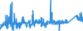 KN 74082200 /Exporte /Einheit = Preise (Euro/Tonne) /Partnerland: Tschechien /Meldeland: Eur27_2020 /74082200:Draht aus Kupfer-nickel-legierungen `kupfernickel` Oder Kupfer-nickel-zink-legierungen `neusilber`