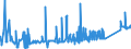 KN 74082200 /Exporte /Einheit = Preise (Euro/Tonne) /Partnerland: Slowakei /Meldeland: Eur27_2020 /74082200:Draht aus Kupfer-nickel-legierungen `kupfernickel` Oder Kupfer-nickel-zink-legierungen `neusilber`
