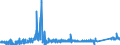 KN 74082200 /Exporte /Einheit = Preise (Euro/Tonne) /Partnerland: Ungarn /Meldeland: Eur27_2020 /74082200:Draht aus Kupfer-nickel-legierungen `kupfernickel` Oder Kupfer-nickel-zink-legierungen `neusilber`