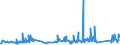 KN 74082200 /Exporte /Einheit = Preise (Euro/Tonne) /Partnerland: Bulgarien /Meldeland: Eur27_2020 /74082200:Draht aus Kupfer-nickel-legierungen `kupfernickel` Oder Kupfer-nickel-zink-legierungen `neusilber`