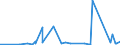 KN 74082200 /Exporte /Einheit = Preise (Euro/Tonne) /Partnerland: Ukraine /Meldeland: Eur27_2020 /74082200:Draht aus Kupfer-nickel-legierungen `kupfernickel` Oder Kupfer-nickel-zink-legierungen `neusilber`