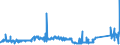 KN 74082200 /Exporte /Einheit = Preise (Euro/Tonne) /Partnerland: Slowenien /Meldeland: Eur27_2020 /74082200:Draht aus Kupfer-nickel-legierungen `kupfernickel` Oder Kupfer-nickel-zink-legierungen `neusilber`
