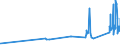 KN 74082200 /Exporte /Einheit = Preise (Euro/Tonne) /Partnerland: Bosn.-herzegowina /Meldeland: Eur27_2020 /74082200:Draht aus Kupfer-nickel-legierungen `kupfernickel` Oder Kupfer-nickel-zink-legierungen `neusilber`