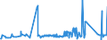 KN 74082200 /Exporte /Einheit = Preise (Euro/Tonne) /Partnerland: Marokko /Meldeland: Eur27_2020 /74082200:Draht aus Kupfer-nickel-legierungen `kupfernickel` Oder Kupfer-nickel-zink-legierungen `neusilber`