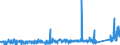 KN 74082200 /Exporte /Einheit = Preise (Euro/Tonne) /Partnerland: Tunesien /Meldeland: Eur27_2020 /74082200:Draht aus Kupfer-nickel-legierungen `kupfernickel` Oder Kupfer-nickel-zink-legierungen `neusilber`