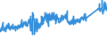KN 74082200 /Exporte /Einheit = Preise (Euro/Tonne) /Partnerland: Usa /Meldeland: Eur27_2020 /74082200:Draht aus Kupfer-nickel-legierungen `kupfernickel` Oder Kupfer-nickel-zink-legierungen `neusilber`