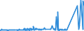 KN 74082200 /Exporte /Einheit = Preise (Euro/Tonne) /Partnerland: Kanada /Meldeland: Eur27_2020 /74082200:Draht aus Kupfer-nickel-legierungen `kupfernickel` Oder Kupfer-nickel-zink-legierungen `neusilber`