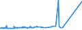 KN 74082200 /Exporte /Einheit = Preise (Euro/Tonne) /Partnerland: Kolumbien /Meldeland: Europäische Union /74082200:Draht aus Kupfer-nickel-legierungen `kupfernickel` Oder Kupfer-nickel-zink-legierungen `neusilber`