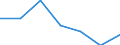 KN 74082290 /Exporte /Einheit = Preise (Euro/Tonne) /Partnerland: Ver.koenigreich /Meldeland: Eur27 /74082290:Draht aus Kupfer-nickel-zink-legierungen 'neusilber'