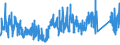 KN 74082900 /Exporte /Einheit = Preise (Euro/Tonne) /Partnerland: Niederlande /Meldeland: Eur27_2020 /74082900:Draht aus Kupferlegierungen (Ausg. aus Kupfer-zink-legierungen [messing], Kupfer-nickel-legierungen [kupfernickel] Oder Kupfer-nickel-zink-legierungen [neusilber])