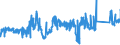 KN 74082900 /Exporte /Einheit = Preise (Euro/Tonne) /Partnerland: Italien /Meldeland: Eur27_2020 /74082900:Draht aus Kupferlegierungen (Ausg. aus Kupfer-zink-legierungen [messing], Kupfer-nickel-legierungen [kupfernickel] Oder Kupfer-nickel-zink-legierungen [neusilber])