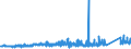 KN 74082900 /Exporte /Einheit = Preise (Euro/Tonne) /Partnerland: Daenemark /Meldeland: Eur27_2020 /74082900:Draht aus Kupferlegierungen (Ausg. aus Kupfer-zink-legierungen [messing], Kupfer-nickel-legierungen [kupfernickel] Oder Kupfer-nickel-zink-legierungen [neusilber])