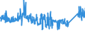 KN 74082900 /Exporte /Einheit = Preise (Euro/Tonne) /Partnerland: Portugal /Meldeland: Eur27_2020 /74082900:Draht aus Kupferlegierungen (Ausg. aus Kupfer-zink-legierungen [messing], Kupfer-nickel-legierungen [kupfernickel] Oder Kupfer-nickel-zink-legierungen [neusilber])