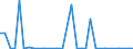 KN 74082900 /Exporte /Einheit = Preise (Euro/Tonne) /Partnerland: Ver.koenigreich(Nordirland) /Meldeland: Eur27_2020 /74082900:Draht aus Kupferlegierungen (Ausg. aus Kupfer-zink-legierungen [messing], Kupfer-nickel-legierungen [kupfernickel] Oder Kupfer-nickel-zink-legierungen [neusilber])