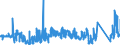 KN 74082900 /Exporte /Einheit = Preise (Euro/Tonne) /Partnerland: Belgien /Meldeland: Eur27_2020 /74082900:Draht aus Kupferlegierungen (Ausg. aus Kupfer-zink-legierungen [messing], Kupfer-nickel-legierungen [kupfernickel] Oder Kupfer-nickel-zink-legierungen [neusilber])