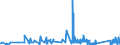 KN 74082900 /Exporte /Einheit = Preise (Euro/Tonne) /Partnerland: Luxemburg /Meldeland: Eur27_2020 /74082900:Draht aus Kupferlegierungen (Ausg. aus Kupfer-zink-legierungen [messing], Kupfer-nickel-legierungen [kupfernickel] Oder Kupfer-nickel-zink-legierungen [neusilber])