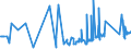 KN 74082900 /Exporte /Einheit = Preise (Euro/Tonne) /Partnerland: Island /Meldeland: Eur27_2020 /74082900:Draht aus Kupferlegierungen (Ausg. aus Kupfer-zink-legierungen [messing], Kupfer-nickel-legierungen [kupfernickel] Oder Kupfer-nickel-zink-legierungen [neusilber])